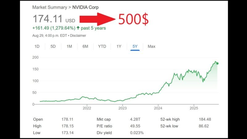 NVIDIA Stock